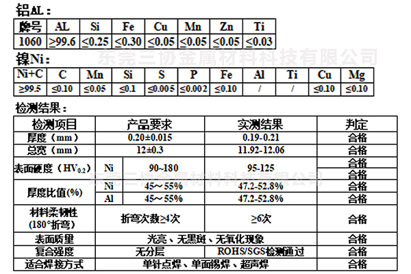 24.7.19-铝镍复合带-全宽复合参数.jpg